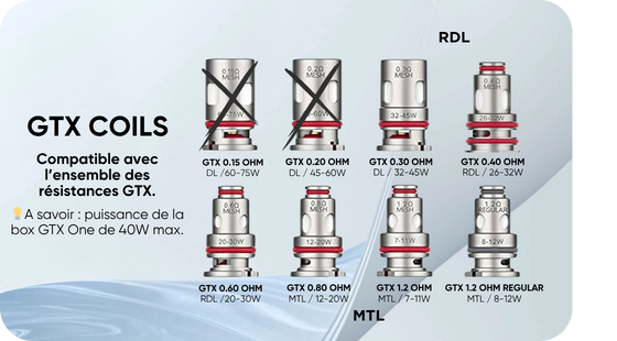 resistances gtx pour gtx one pro